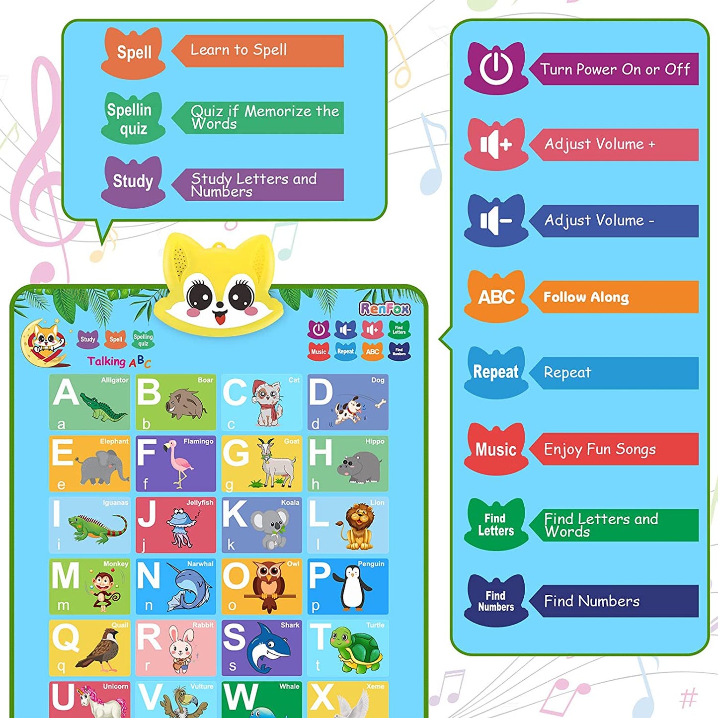 RenFox Upgraded Interactive Alphabet Wall Chart